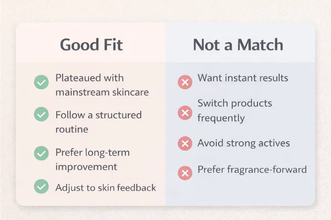 ZO Skin Care Products suitability comparison showing who the skincare system works best for and who it may not suit